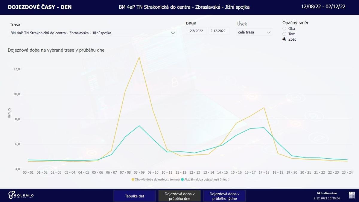 Barrandovský most alt image
