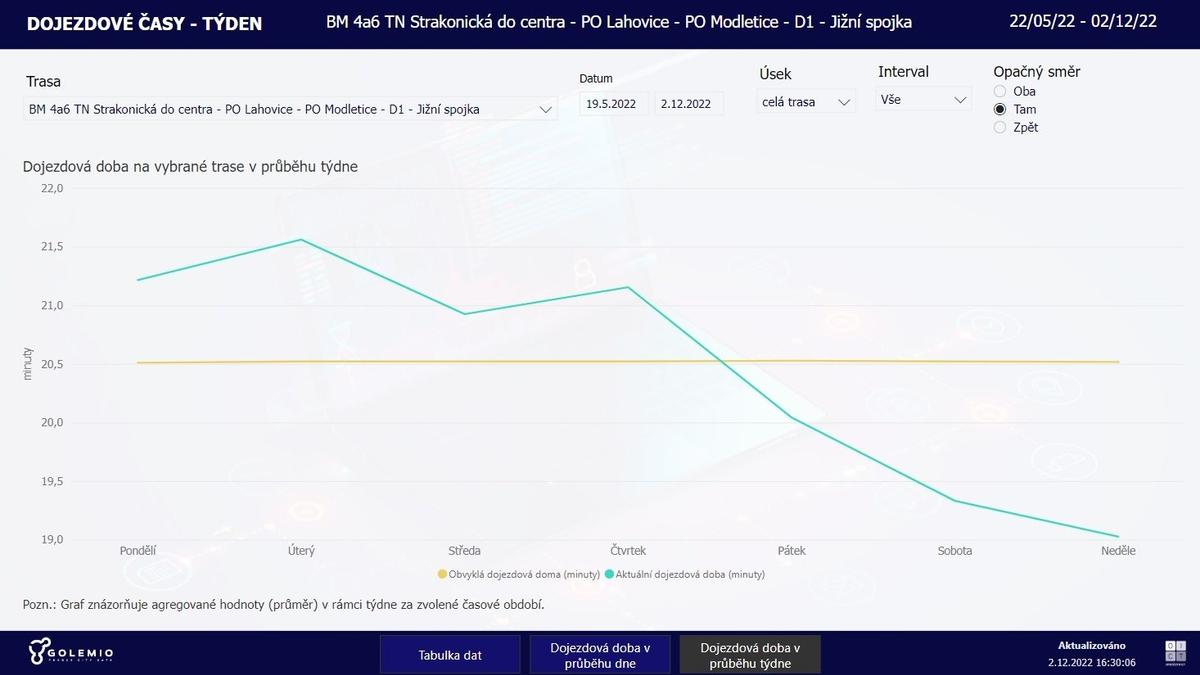 Barrandovský most alt image