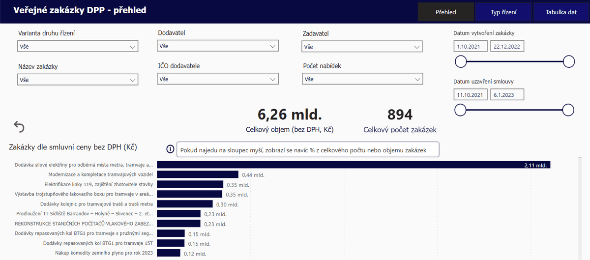 Veřejné zakázky DPP alt image