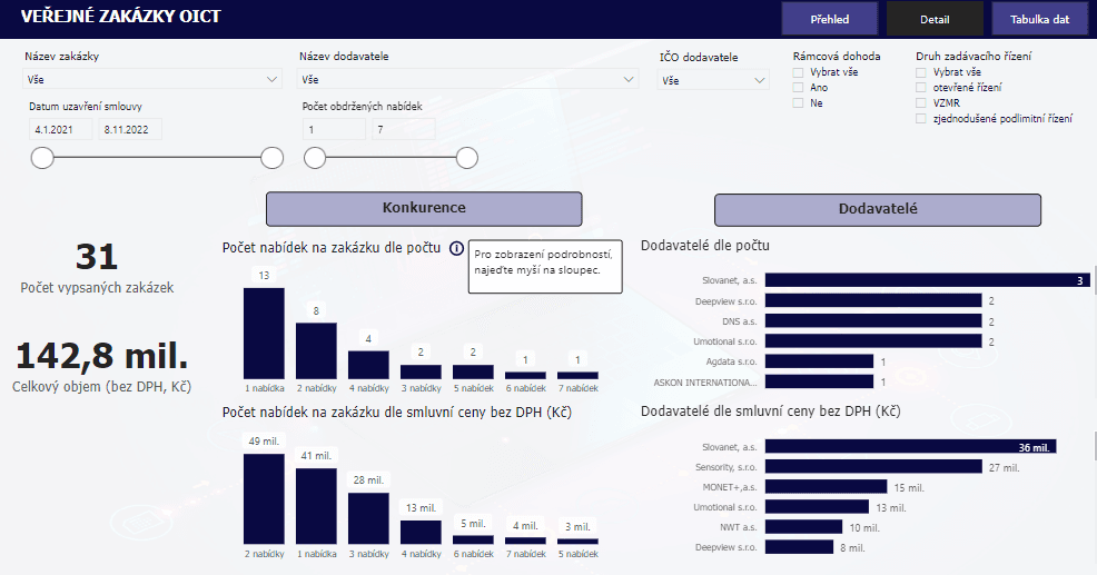 Veřejné zakázky OICT alt image