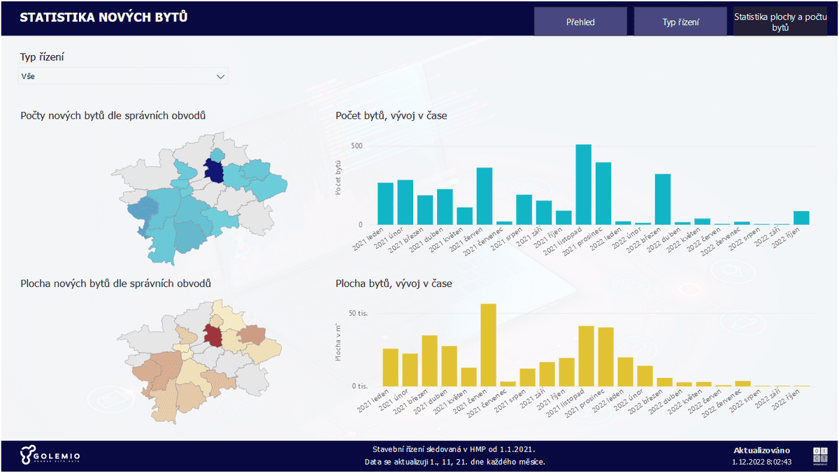 Integrace dat o stavebních řízeních v HMP (bytová výstavba) alt image