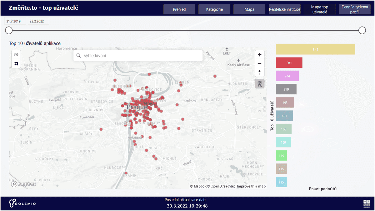 Reporting pro aplikaci Změňte.to alt image