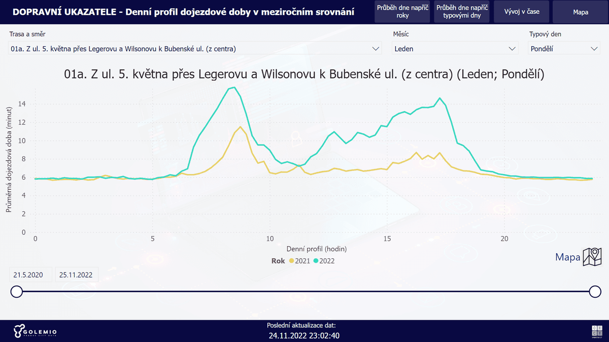 Dopravní ukazatele dojezdových dob alt image