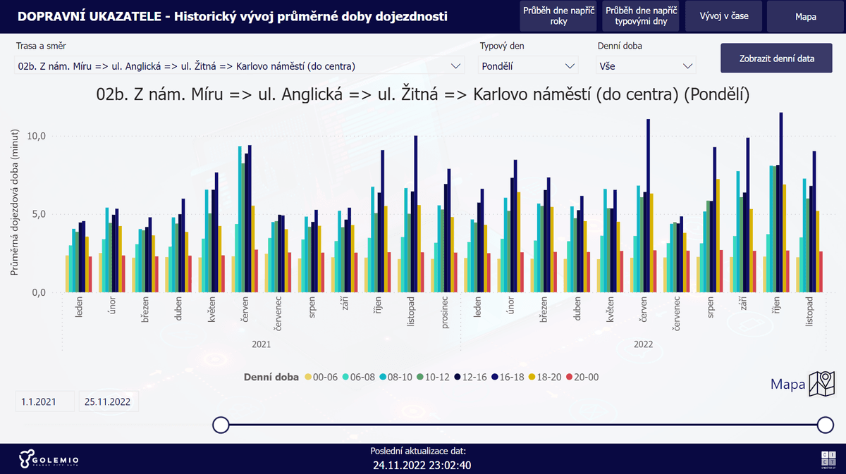 Dopravní ukazatele dojezdových dob alt image