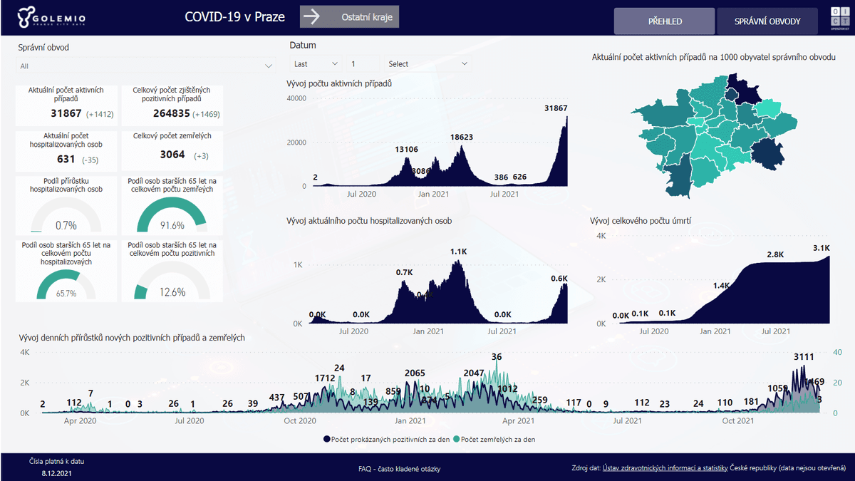 Analýza pandemických dat COVID19 alt image
