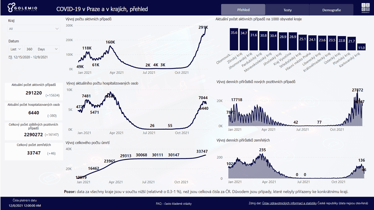 Analýza pandemických dat COVID19 alt image