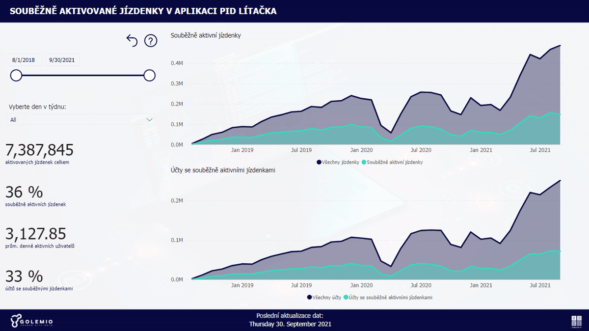 Analýza přepravních dat alt image
