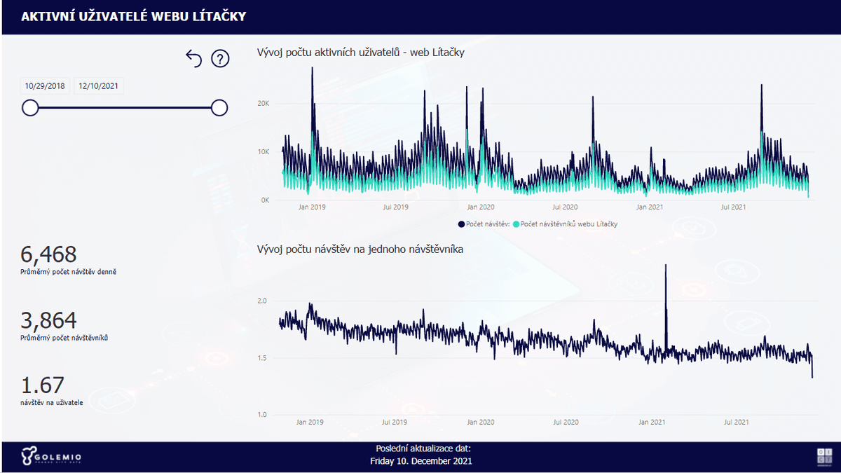 Analýza přepravních dat alt image