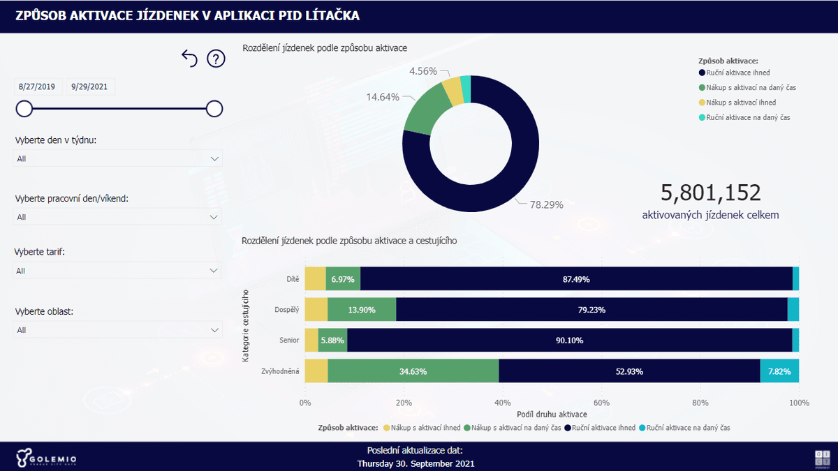 Analýza přepravních dat alt image