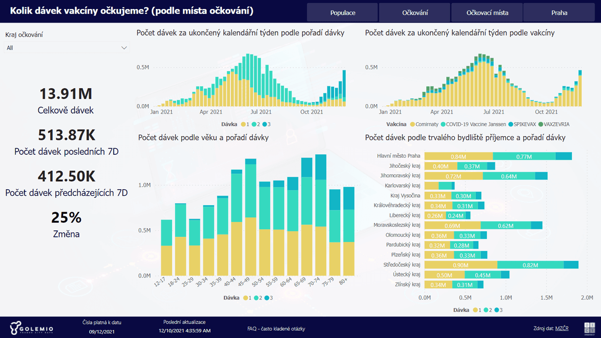 Výpočet distribuce vakcín v Praze alt image