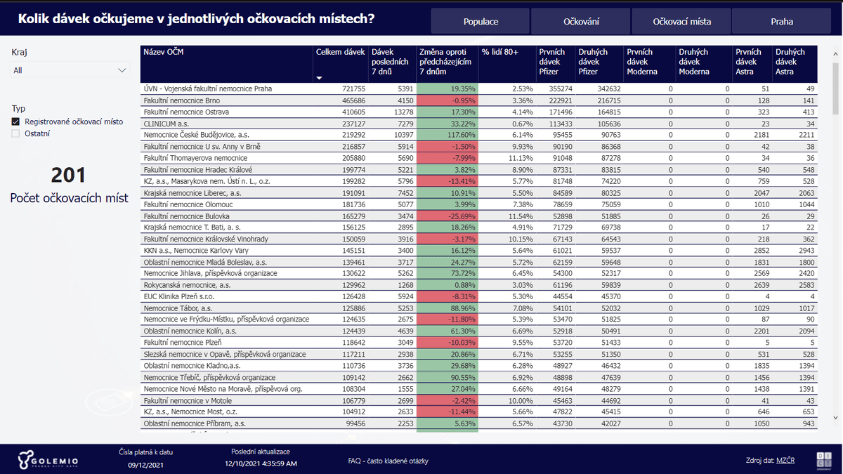 Výpočet distribuce vakcín v Praze alt image
