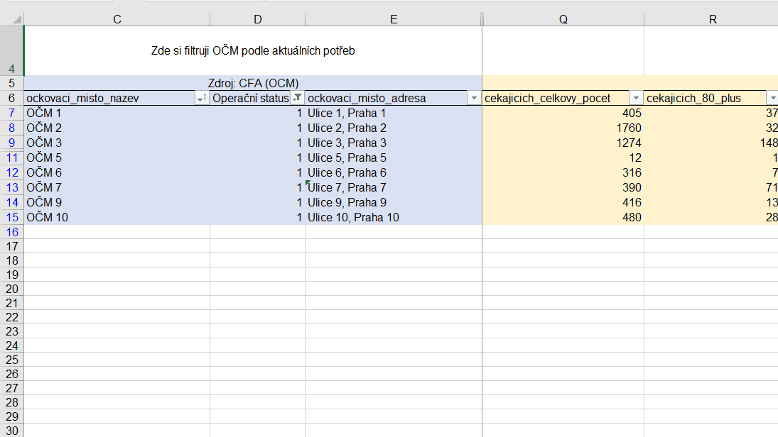 Výpočet distribuce vakcín v Praze alt image