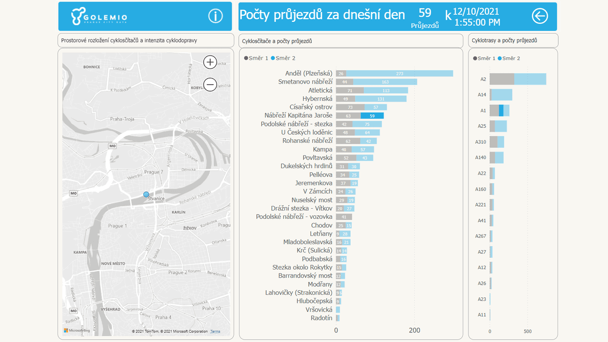 Integrace a zpracování senzorických dat o průjezdech cyklistů v Praze alt image
