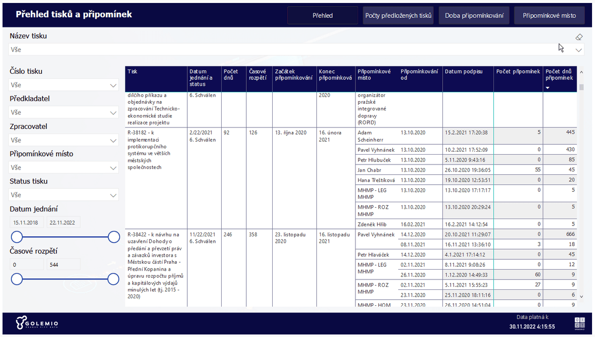 Monitoring schvalovaní tisků pro Radu HMP alt image