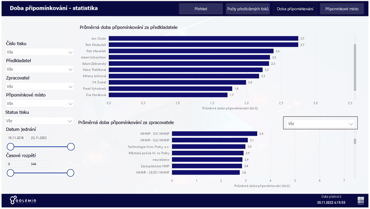 Monitoring schvalovaní tisků pro Radu HMP alt image