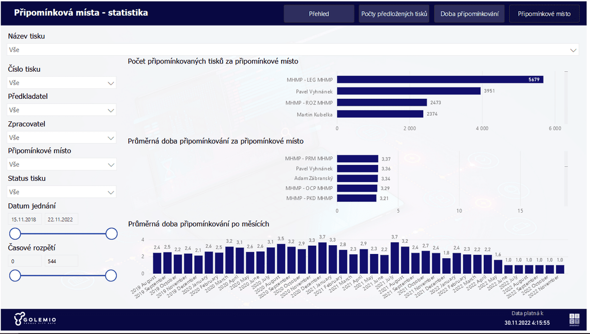 Monitoring schvalovaní tisků pro Radu HMP alt image