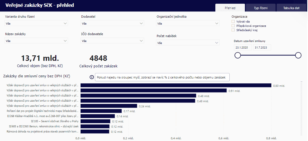 Veřejné zakázky Středočeského kraje alt image